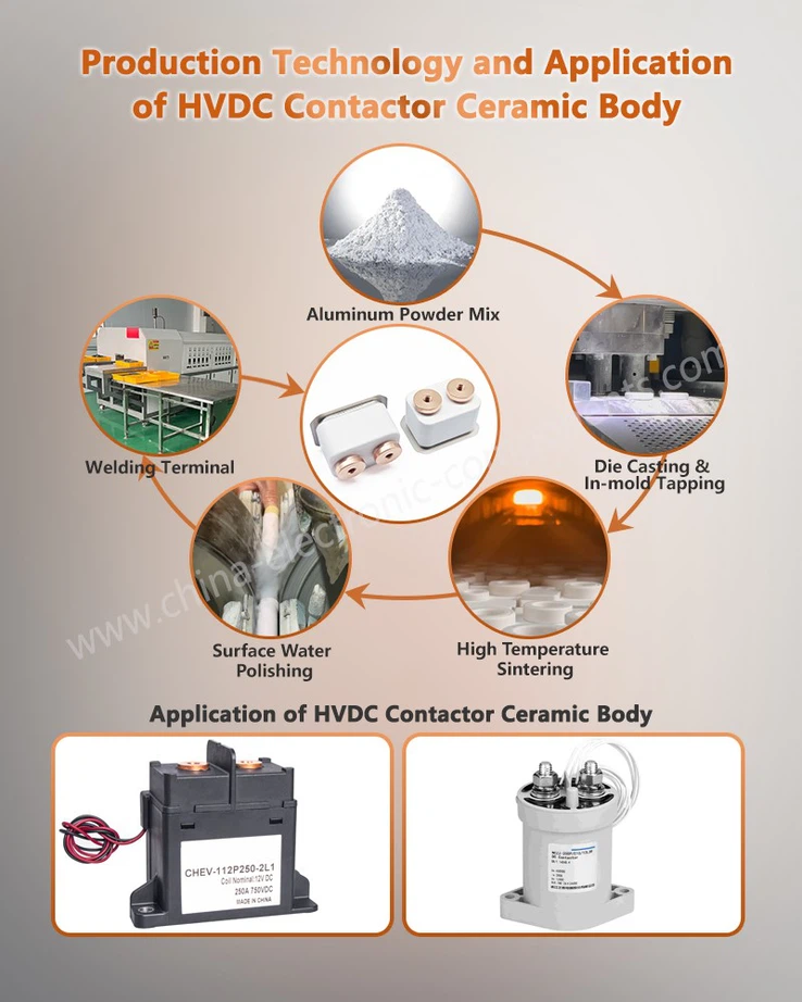 Production Technology and Application of HVDC Contactor metallized ceramic components Production Technology and Application of HVDC Contactor metallized ceramic components