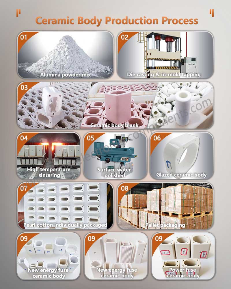 Ceramic Body for Siemens LV HRC Fuse Production Process Ceramic Body for Siemens LV HRC Fuse Production Process