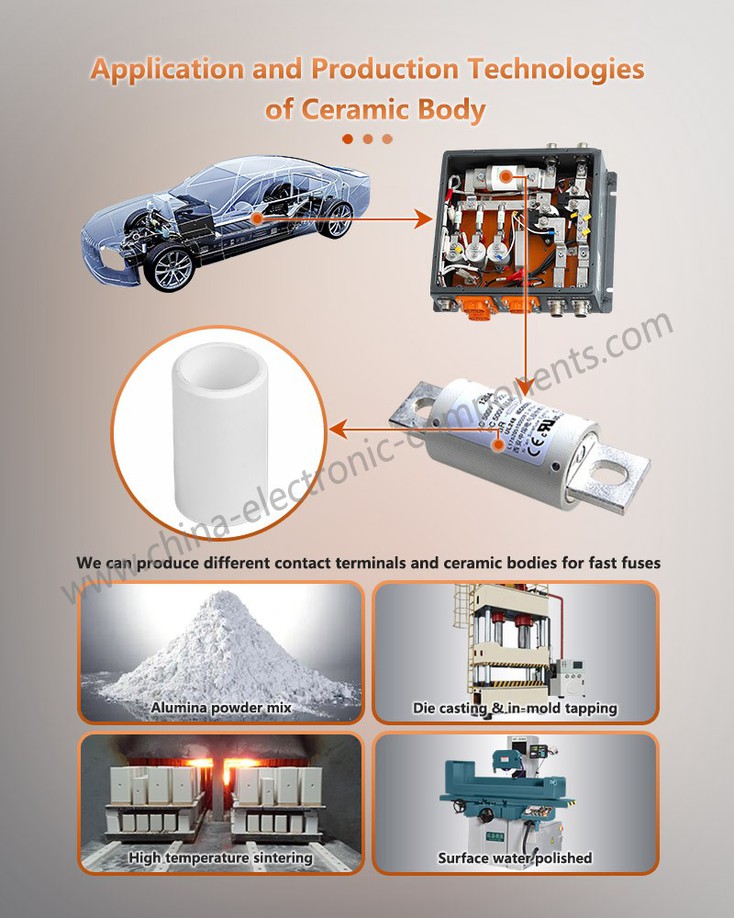 Application and Production Technologies of Ceramic Body for Siemens LV HRC Fuse Application and Production Technologies of Ceramic Body for Siemens LV HRC Fuse